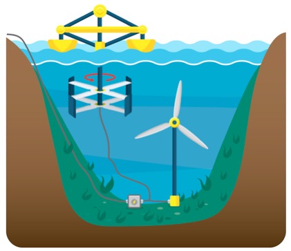 Why marine renewable energy? » Marine Renewables Canada